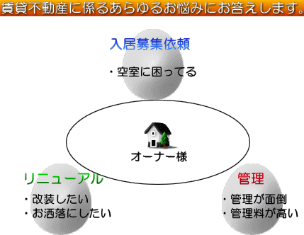 伏見区 賃貸 管理会社 ミナージュ