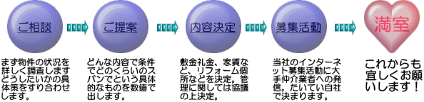 京都市 伏見区 賃貸 管理 会社 ミナージュ